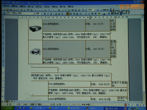 HCP-5000XͶӰ